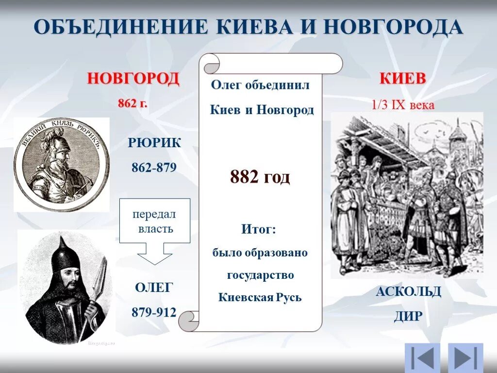 882 Г. - объединение Новгорода и Киева под властью князя Олега..