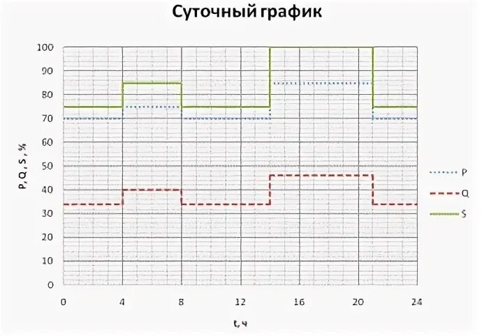 Ежедневном режиме