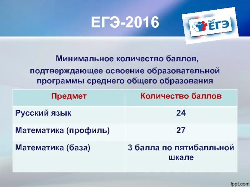 Егэ насколько. Баллы ЕГЭ математика база. Баллы математике ЕГЭ база. Баллы ЕГЭ матем база. Баллы ОГЭ математика база.