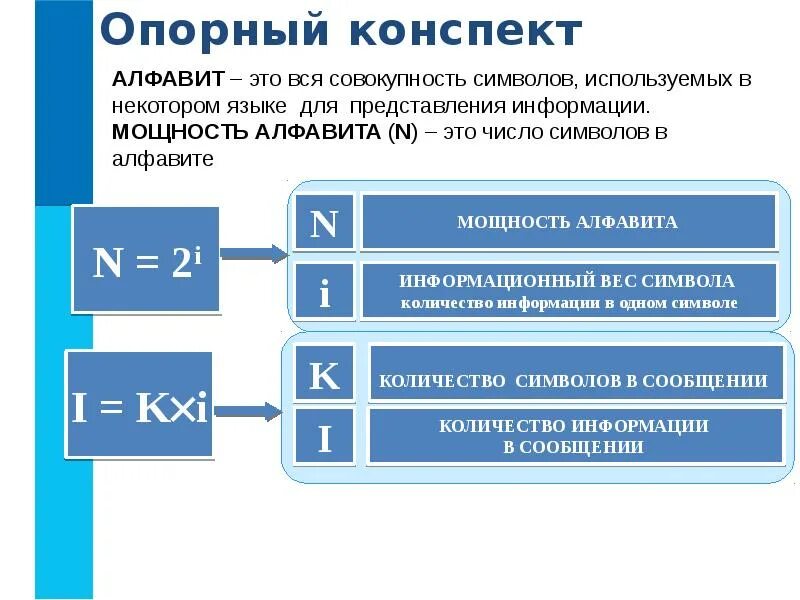 Измерение информации 8. Информационный вес символа. измерение информации формулы. информационный вес символа алфавита. информационный вес произвольного символа.