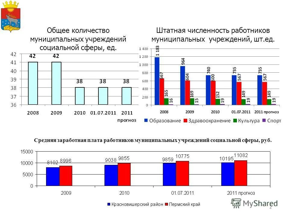 Количество муниципальных учреждений