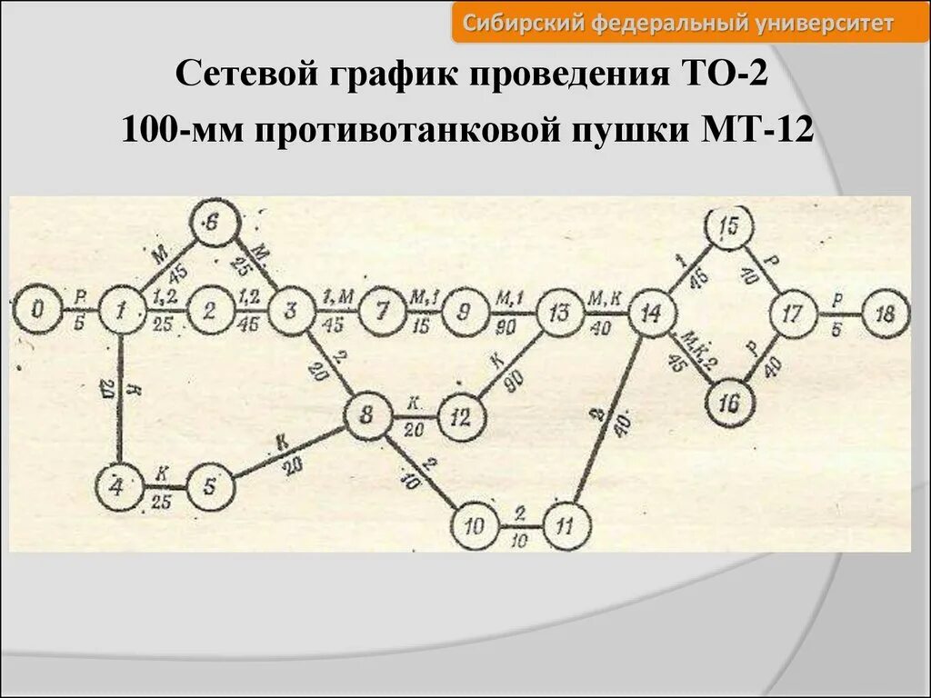 Сетевой готов. Сетевой график. Сетевые графики в планировании. График сетевого планирования. Сетевой график мероприятия.