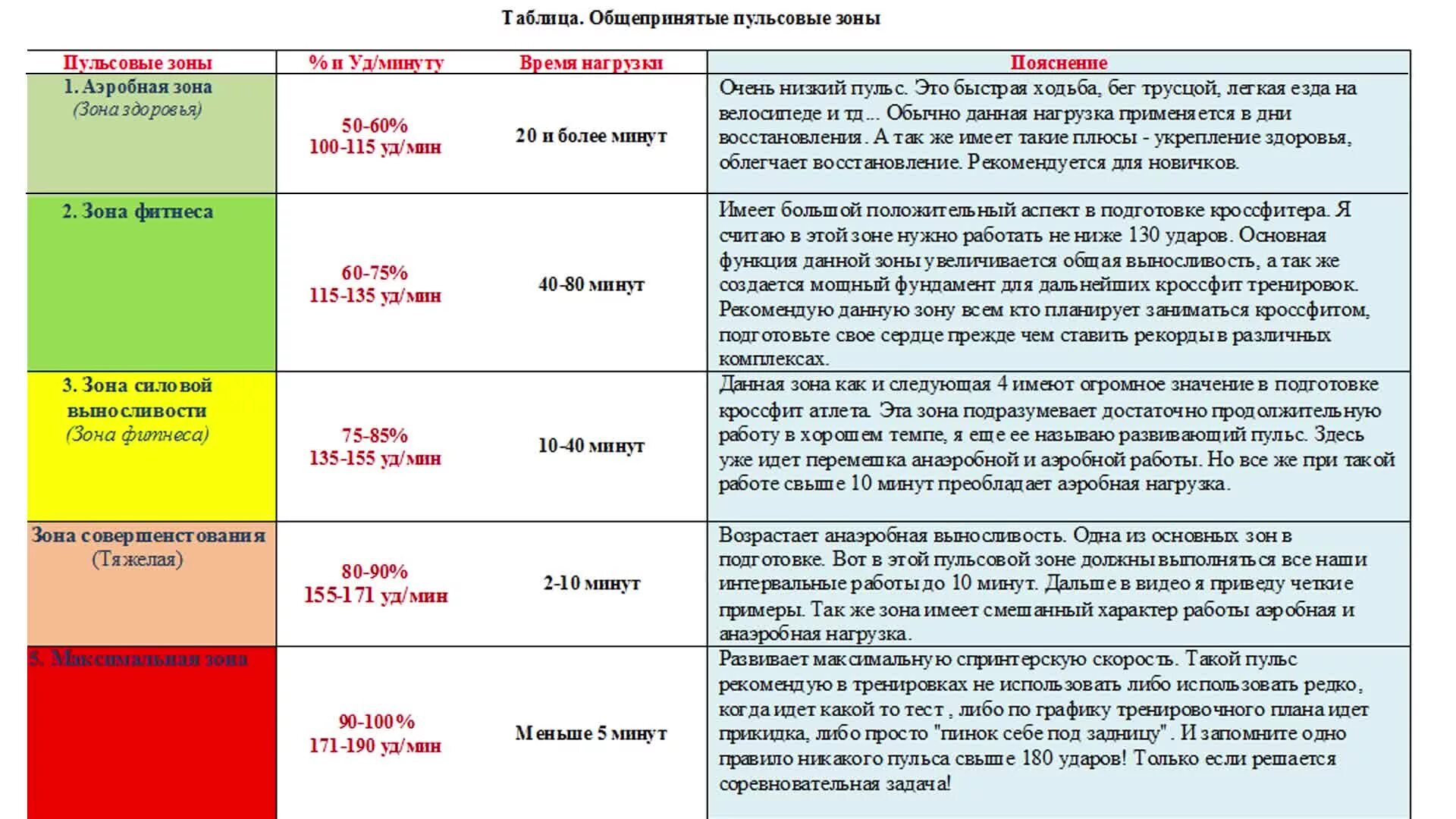 Развивающий режим пульс. Пульсовые зоны тренировки. зоны пульса для тренировок. аэробная и анаэробная пульсовые зоны. зоны пульса для тренировок бег.