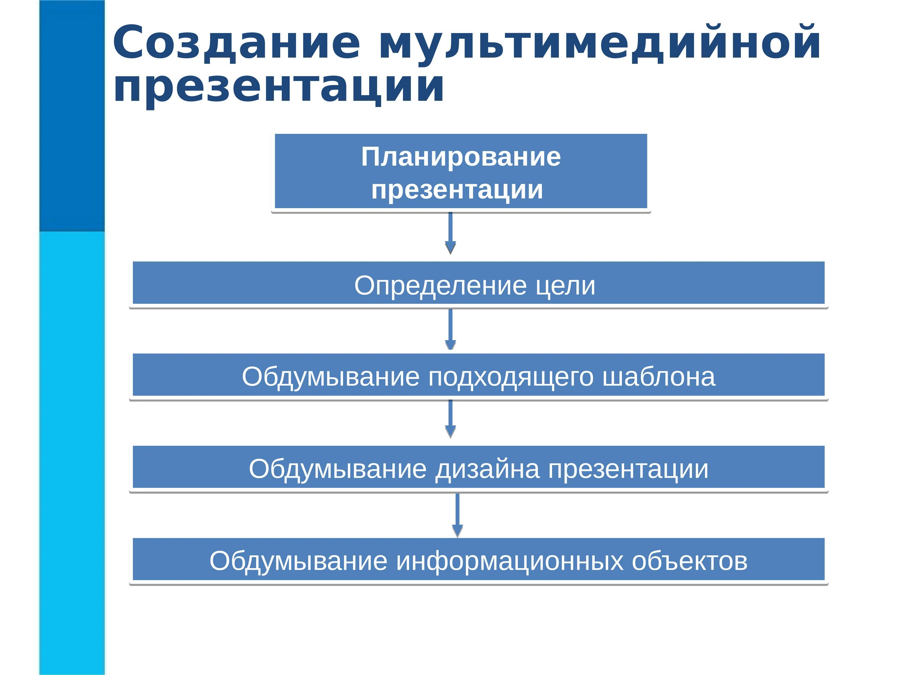 Этапы разработки сценариев. Создание мультимедийной презентации. Создание мультимедиа презентаций. Этапы разработки мультимедийной презентации. Создание мультимедийных презентаций этапы создания.