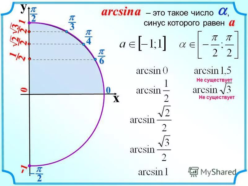 Арксинус. Косинус арксинуса. Arcsin. Арксинус 1. 3 синус а равно 0