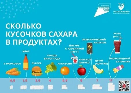 Сколько сахара содержится в шоколаде