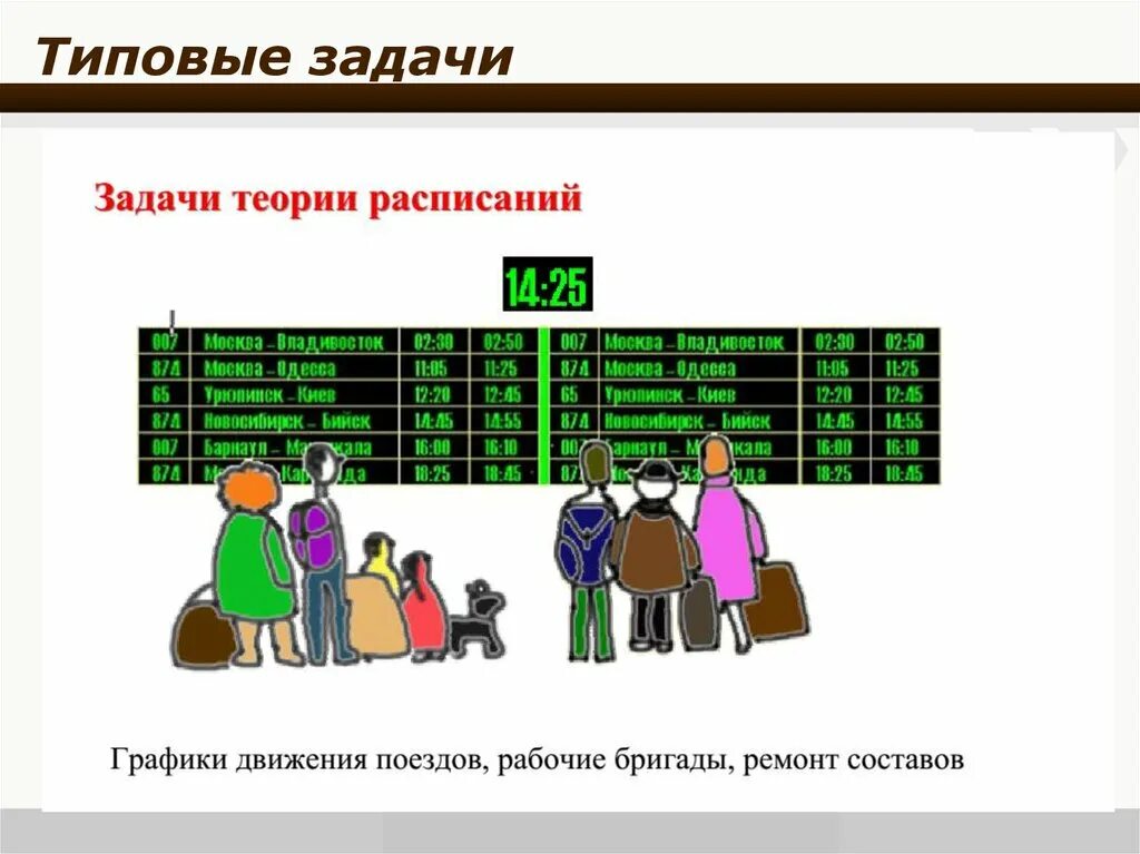 5 типов задач. Теория расписаний. Прикладные задачи. Типовые задачи. Теория расписаний картинки.