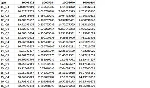 Csv table