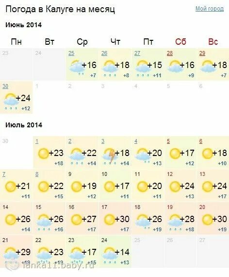 Погода в Калуге. Погода в Калуге сегодня. Погода в Калуге на месяц. Погода в Калуге на неделю. Прогноз погоды в калуге на 3