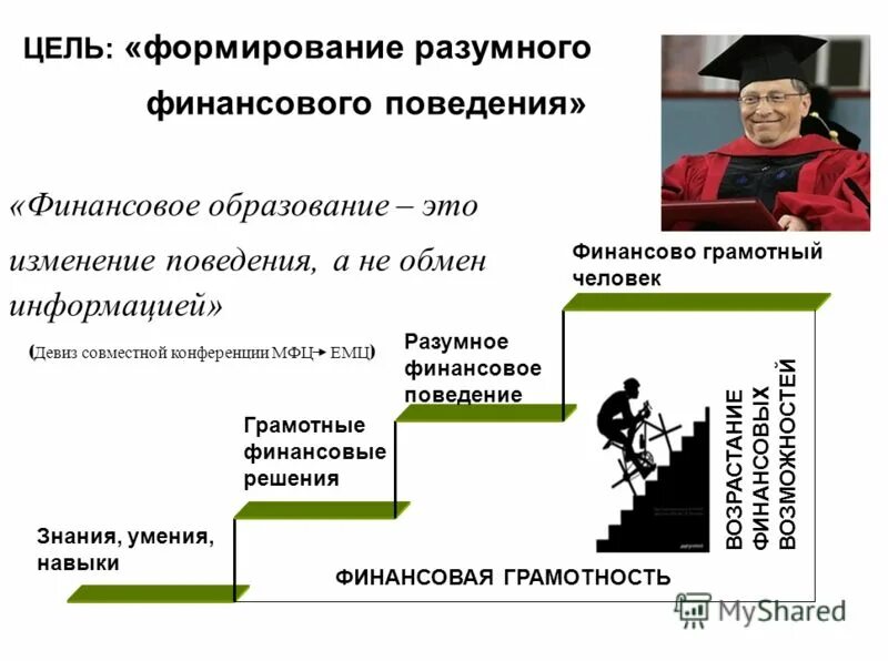 Основы финансово грамотного поведения. Финансово грамотный человек. Финансовое поведение. Навыки финансово грамотного человека. Финансовое поведение пример.