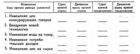 Изменение цен на примере