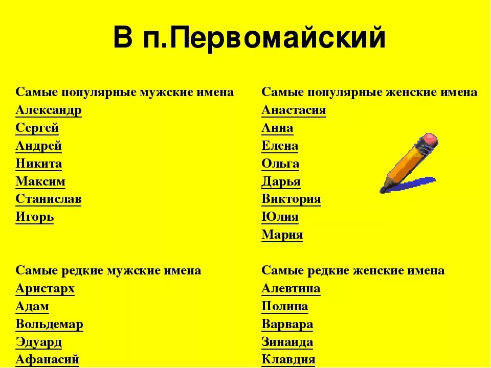 Самое распространенное русское имя. Самые популярные мужские имена. Распространенные мужские имена. Самое не популярное мужское имя. Самое распространённое мужское имя.