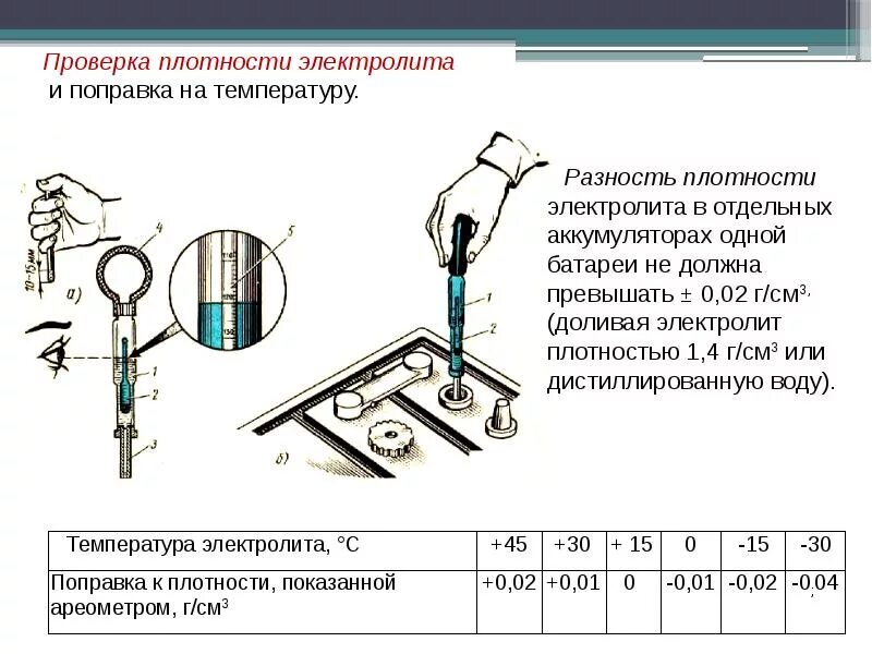 Какая должна быть плотность электролита. Измерение плотности электролита АКБ. Замер плотности АКБ. Прибор проверки аккумуляторных батарей плотность. Измерение плотности электролита аккумуляторных батарей.