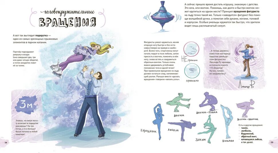 Фигурное катание презентация. Фигурное катание читать. Фигурное катание читать. Аксель на льду. Фигурное катание правило.