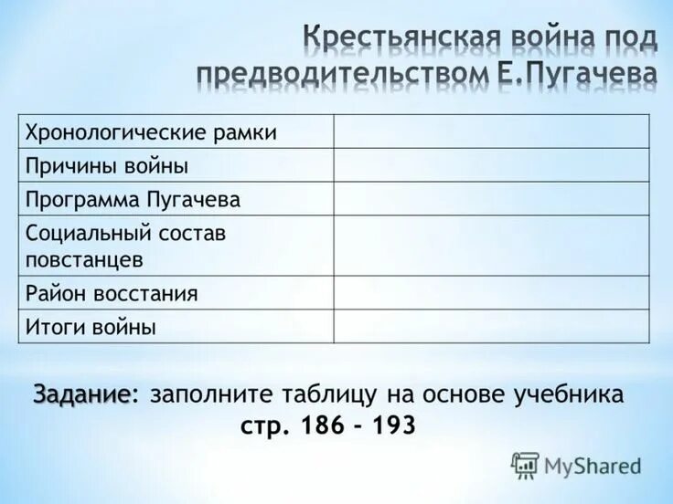 Хронологическая таблица Восстания Пугачева. Восстание под предводительством Пугачева таблица.