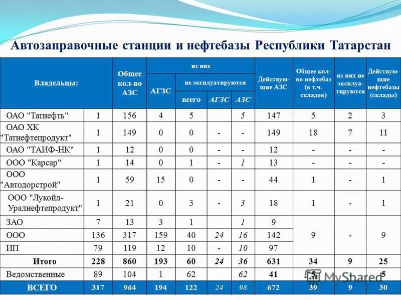 расписание автобусов мценск нефтебаза