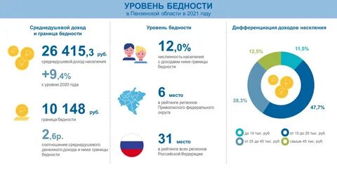 Население пензы 2023