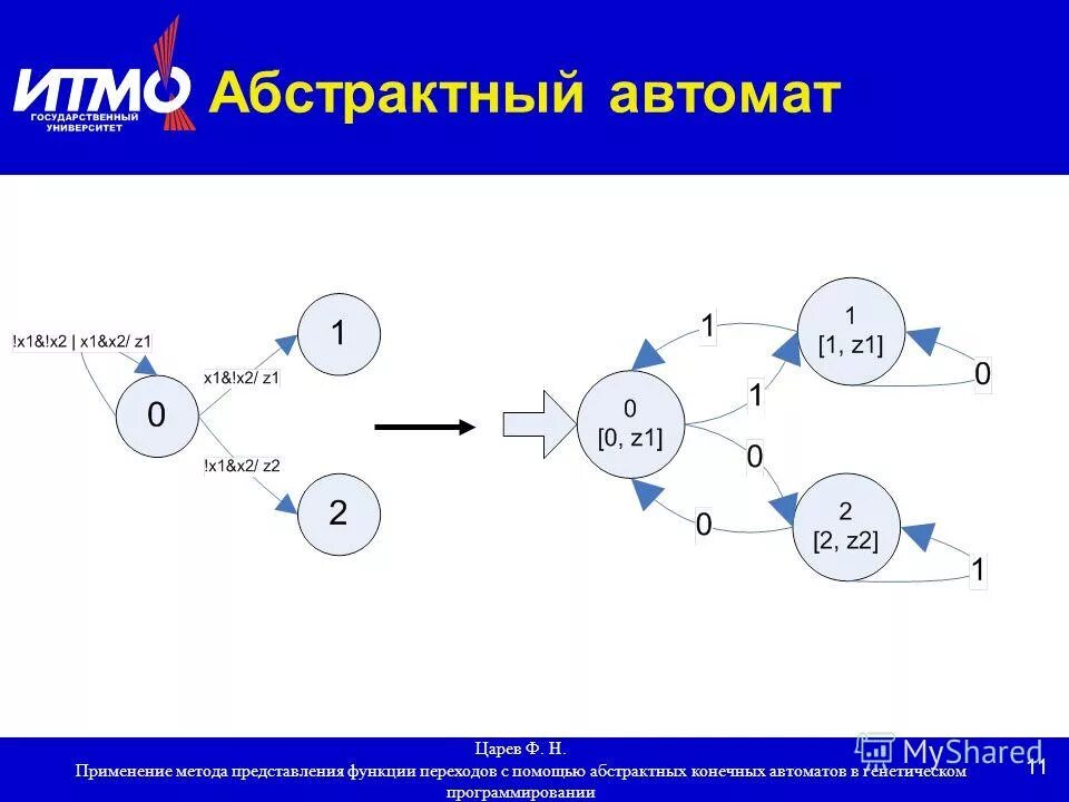 Автоматная модель программирование. Постройте конечный автомат. Граф конечного автомата. Диаграмма состояний конечного автомата. Автомат состояний в программировании.