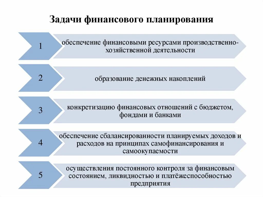 Предмет финансового планирования. Принципы финансового планирования схема. Задачи финансового планирования. Основные задачи финансового планирования на предприятии. Цели процесса финансового планирования.