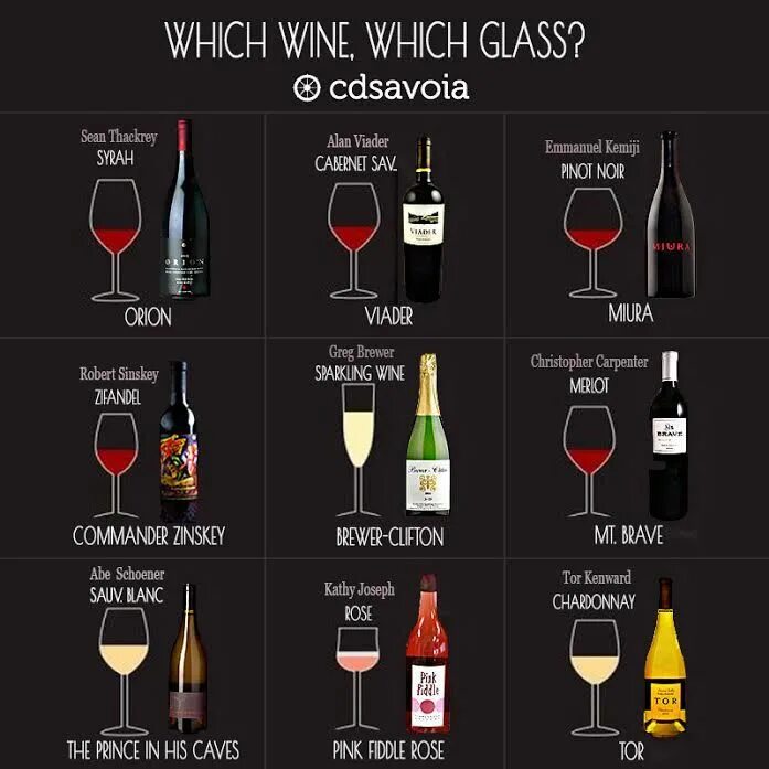 Wine types. Types of wine. визитка simple wine. сертификат simple wine. вино подсказка.
