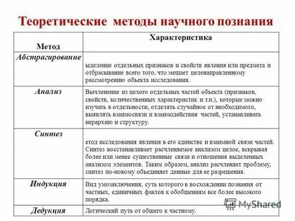 Общая теория метода это