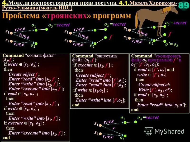 Execute into. Instruction fetch unit. Execute into. Execute into. Execute into.