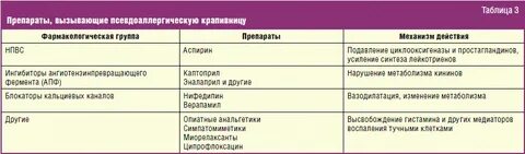 Антибиотики вызывающие аллергию