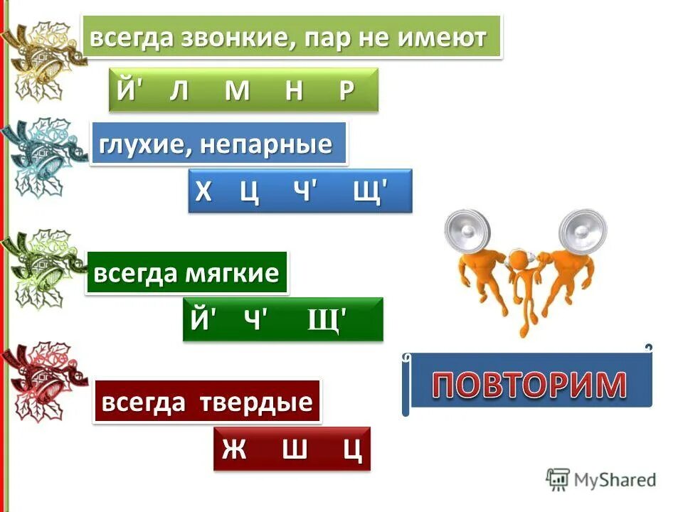 Звонкие всегда мягкие. Согласные звонкие всегда мягкие. Всегда мягкие всегда Твердые всегда звонкие всегда глухие. Всегда звонкий мягкий. Всегда Твердые мягкие звонкие глухие.