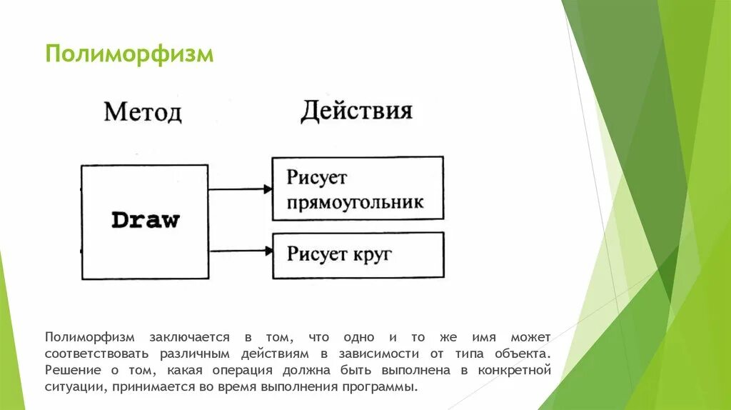 Полиморфизм питон. ООП Инкапсуляция наследование полиморфизм. Объектно-ориентированное программирование полиморфизм. Полиморфизм ООП простыми словами. Пример полиморфизма в программировании.