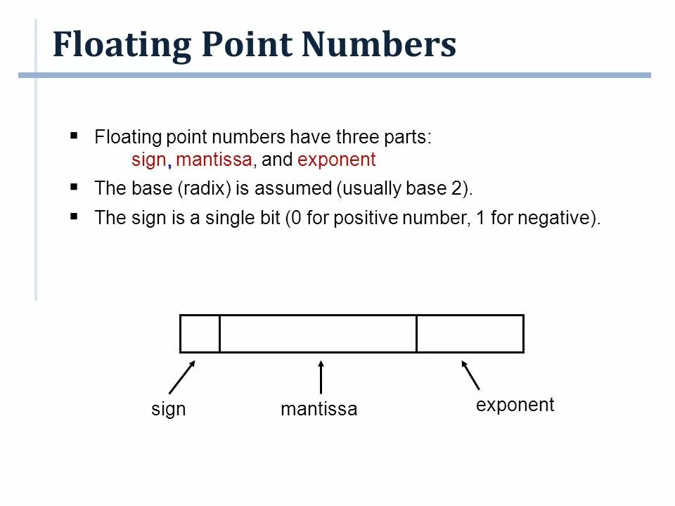 What is a floating. Floating point number. numbers and points. floating numbers. мантисса float.