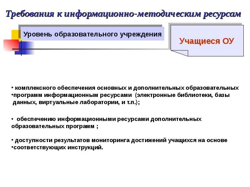 Ресурсно методический. Информационно-методические ресурсы. Методические ресурсы это. Методический ресурс. Научно-методические ресурсы.