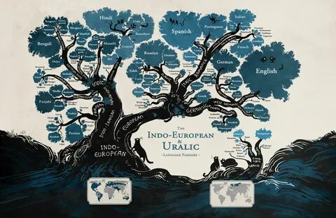 Family Tree Print, Family Trees, Tree Illustration, Illustrations, Illustra...