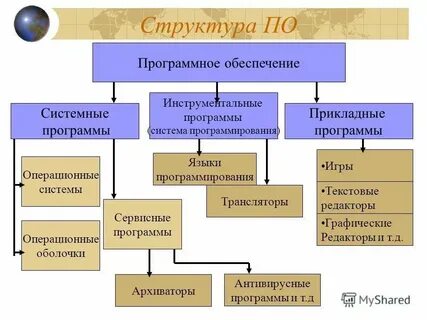 Общие программы обеспечения это