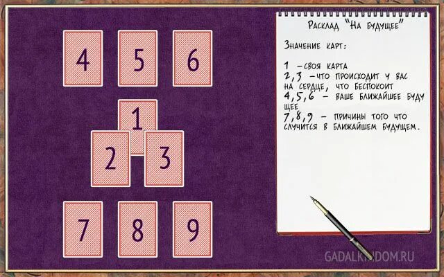 Расклады на игральных картах 36 карт. Расклады игральных карт при гадании 36 карт. расклад карт на будущее. расклады на игральных картах на будущее. расклад на картах 36.