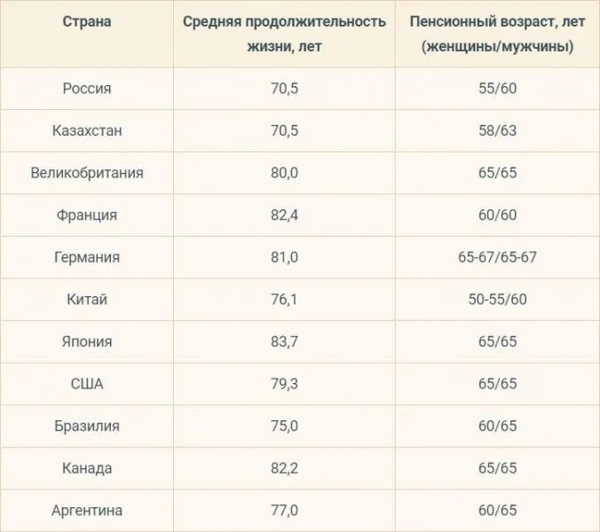 Новый возраст пенсии в россии. Пенсионный Возраст в России для мужчин по годам. Таблица пенсионного возраста по годам для женщин. Пенсионный Возраст для мужчин. Пенсионный Возраст для женщин.