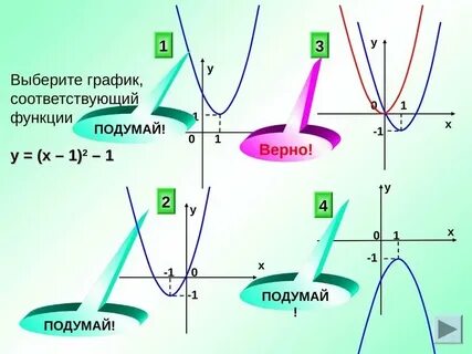 График выборов по годам