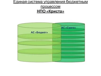 Криста бюджет