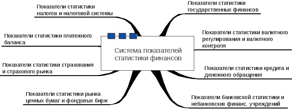 Система показателей и задачи статистики финансов. Показатели статистики финансов. Показатели статистики государственных финансов. Система показателей статистики государственных финансов. Организация статистики финансов