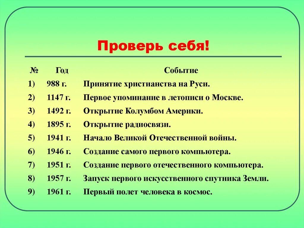 События каких лет. 1147г событие. 1147 Год событие. Дата 1147 год событие на Руси. 1147 Год событие на Руси 6 класс.