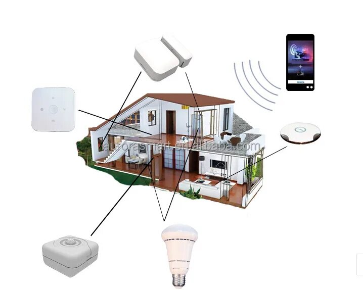 Умный дом Зигби система. Система умного дома ZIGBEE. «Умного дома» система фибаро. LORAWAN умный дом. Домашняя автоматика