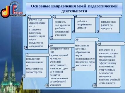 Основные направления профессионально педагогической деятельности