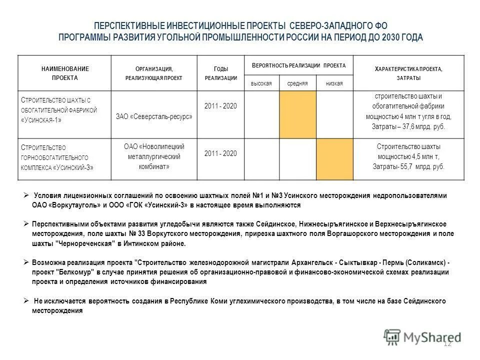 Перспективы развития бассейна. Территорию ООО «перспективные инвестиции». Договор пик перспективные инвестиции.