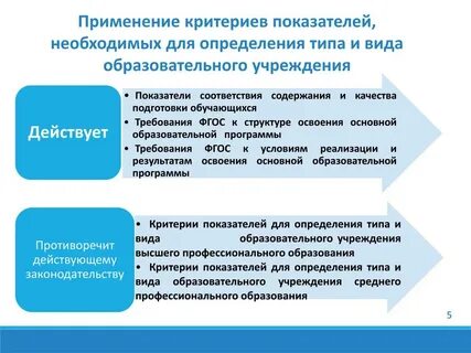 Определение образовательный процесс образовательной организации
