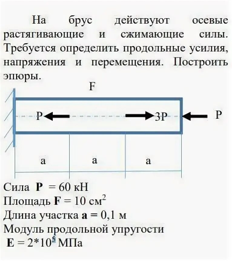 Продольная определение. Продольная сила. как определить продольную силу. продольная сила n. как действует продольная сила.