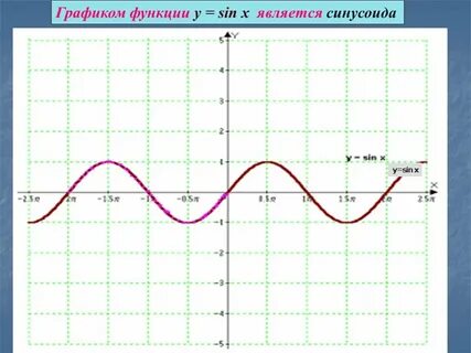 График функции sin х х