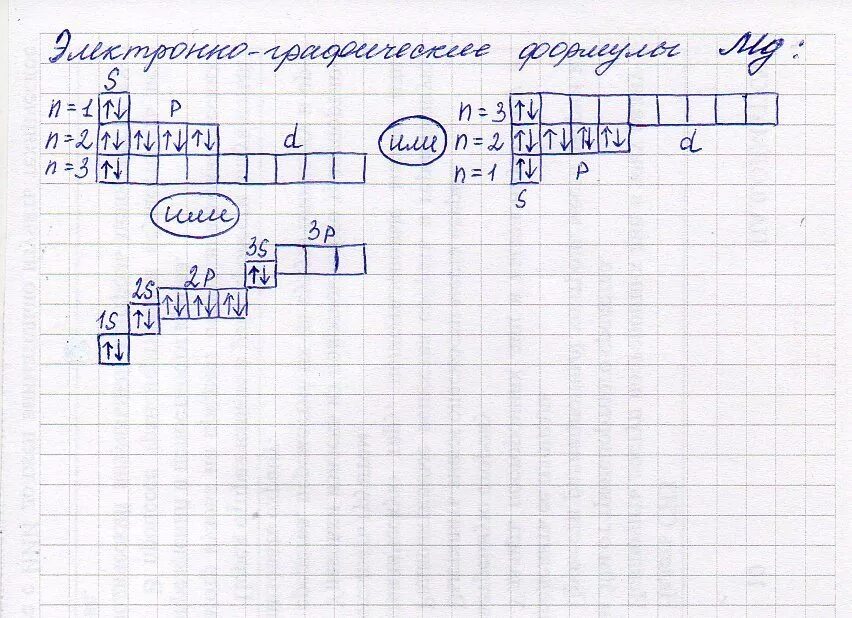 Строение атома mg. Электронно графическая формула магния. Электронно графическая формула атома магния. Электронная и графическая формула магния. Электронная и электронно-графическая формула магния.