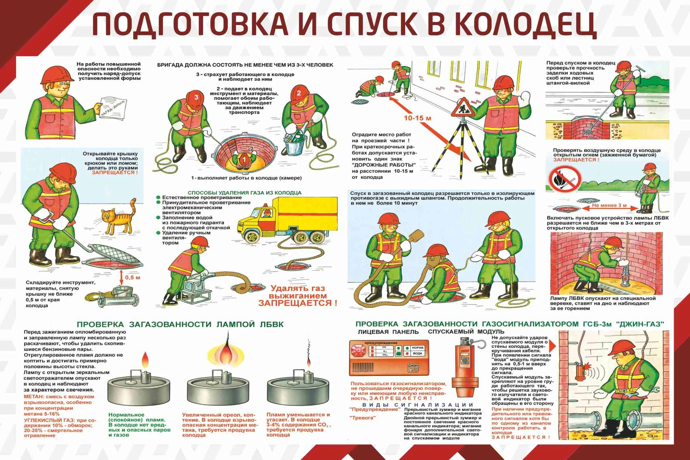 Максимальное время нахождения в колодце. Подготовка и спуск в колодец. Подготовка и спуск в колодец плакат. Безопасность при работе в колодцах. Техника безопасности при спуске в колодец.