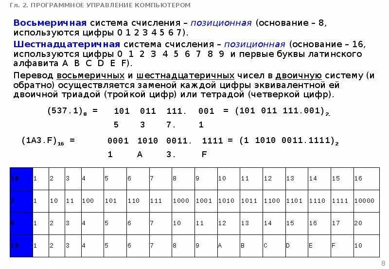 Презентация "Системы счисления (10 класс)" - скачать бесплатно