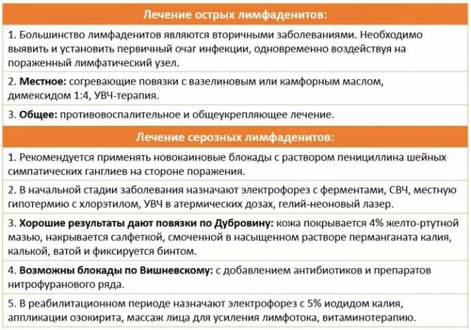 Антибиотики при воспалении лимфоузлов подмышками список. Лекарства при лимфадените. лимфаденит антибиотики. антибактериальная терапия лимфаденита. противовирусные препараты при лимфадените.