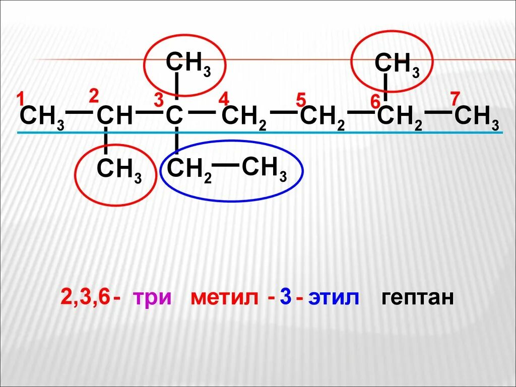 Ch3 метил. Образование метильного радикала. Метил строение. 3 Метил 4 этил Гептан. Три этил